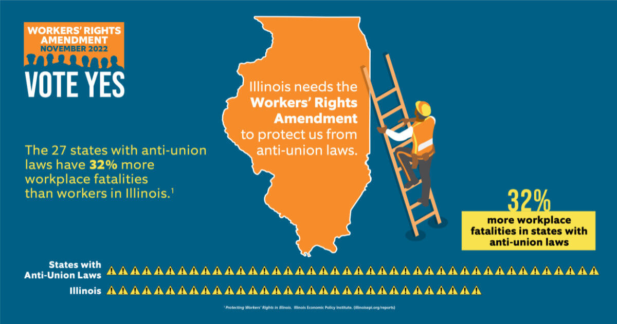 AFL-CIO Injured Job graphic