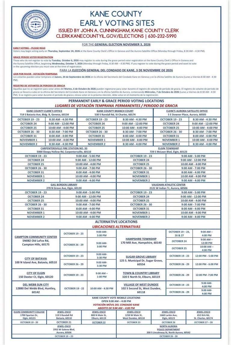 More early voting poll sites open today | Kane County Democrats
